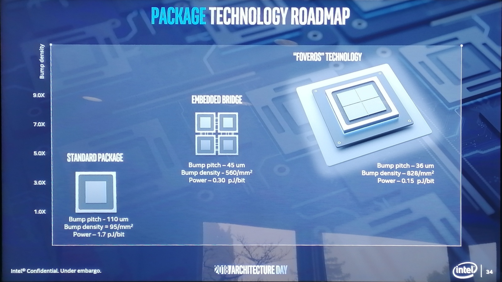 Посторонись, CUDA — Intel анонсировала 7-нанометровый GPU для дата-центров - 6